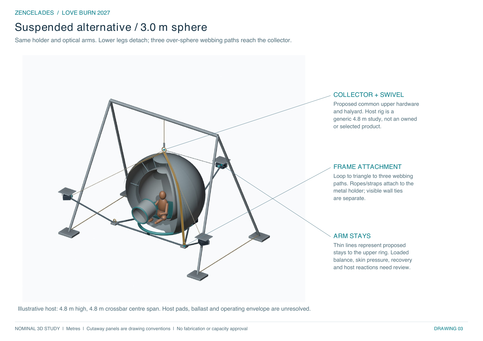 Suspended sphere in an aerial rig with over-sphere webbing, top collector and three projector arms